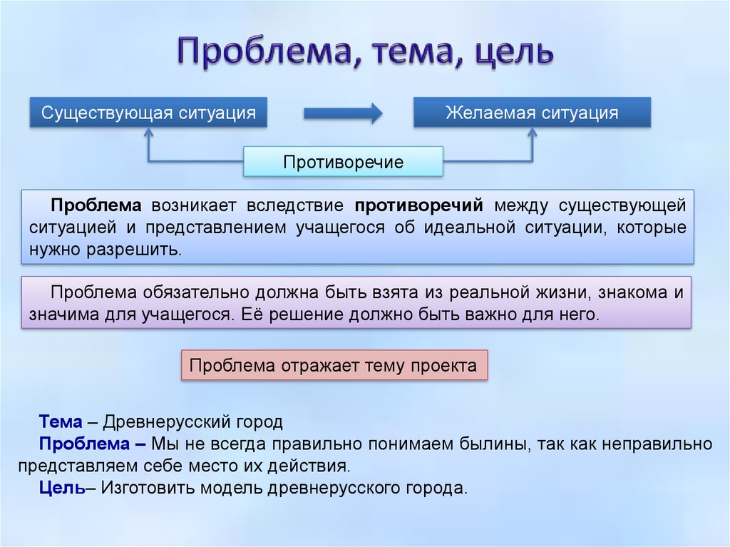 Темы проблемных ситуаций. Тема цель проблема. Тема проблема цель проекта. Проблема = тема проблема тема. Тема проблемы тема и цель.