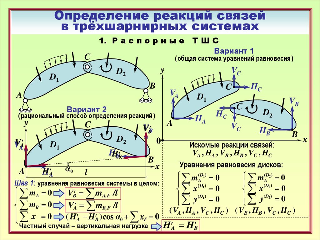 Определение реакции воды. Уравнение рациональной оси трехшарнирной арки. Уравнение рациональной оси трехшарнирной системы. Уравнение равновесия строймех. Типы трехшарнирных систем.