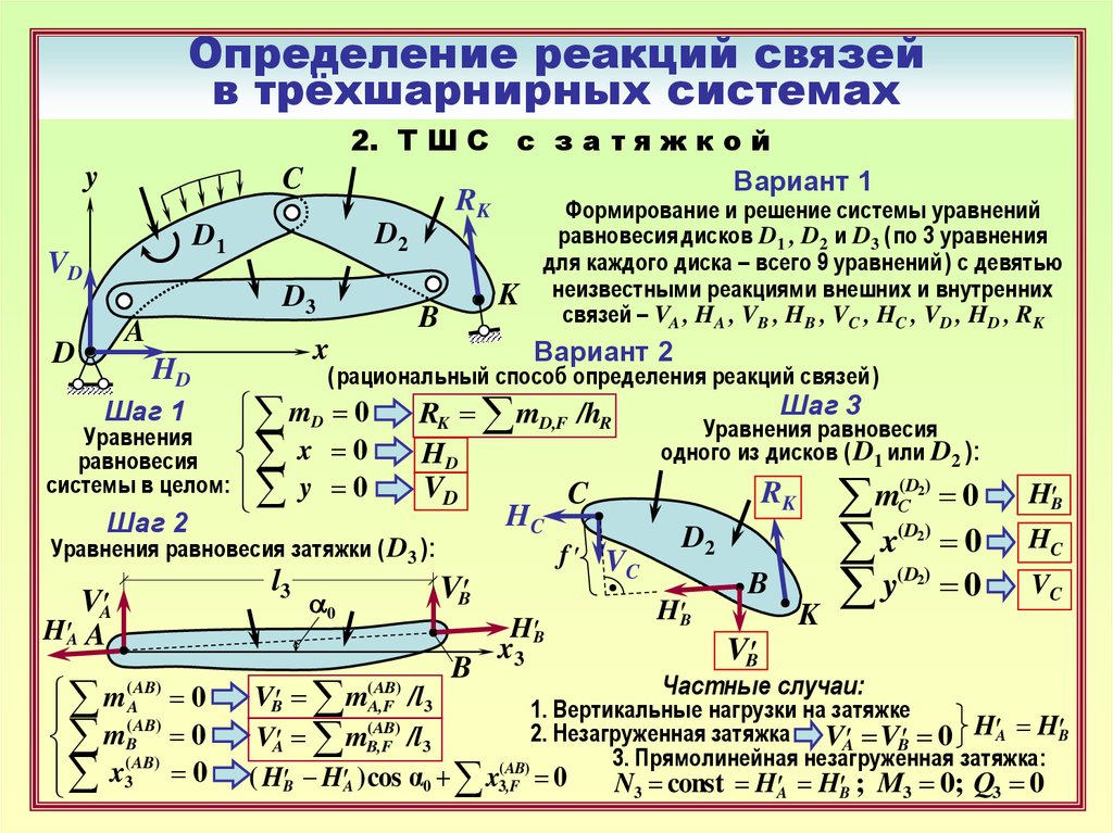 Определяющие реакции