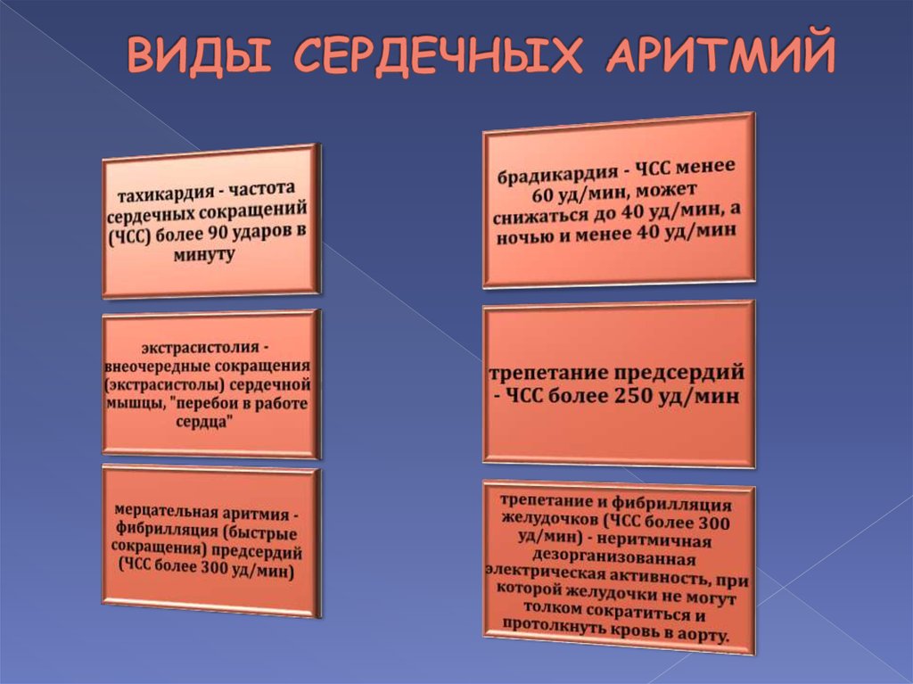 Аритмии сердца - презентация онлайн
