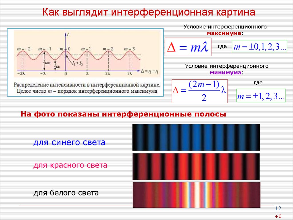 При каких условиях наблюдается четкая интерференционная картина