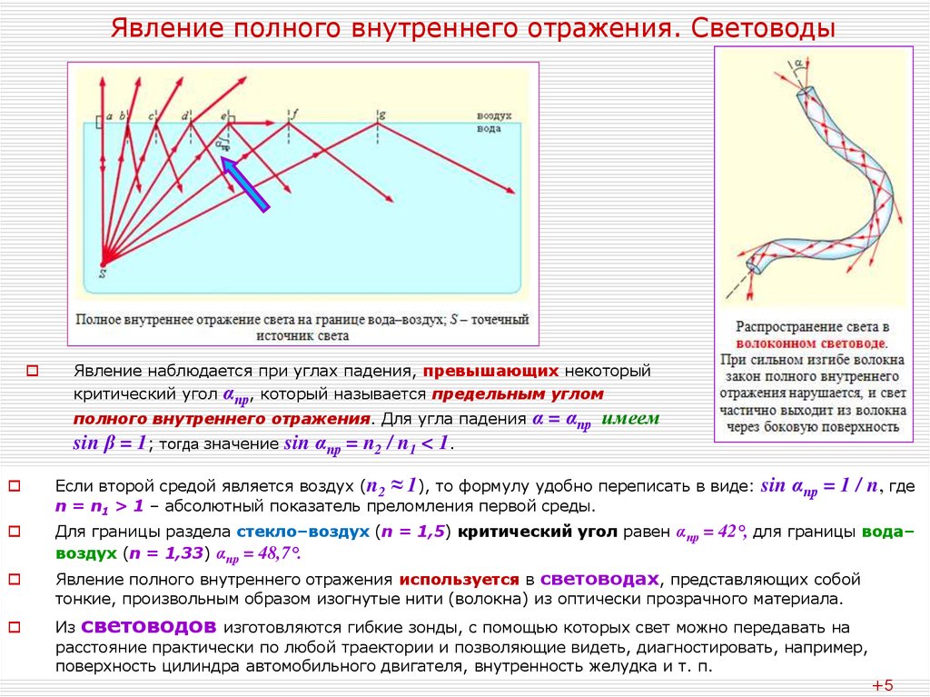 Полное отражение рисунок