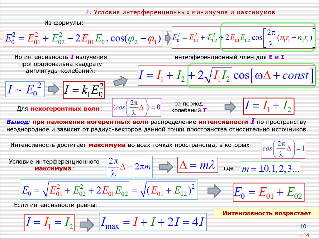 Условие максимума интерференционной картины