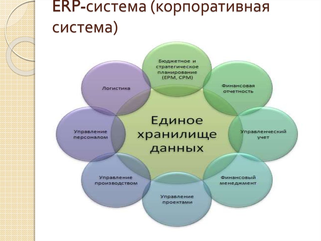 ERP-система (корпоративная система)