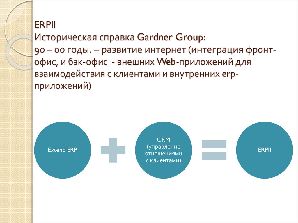 ERPII Историческая справка Gardner Group: 90 – 00 годы. – развитие интернет (интеграция фронт-офис, и бэк-офис - внешних