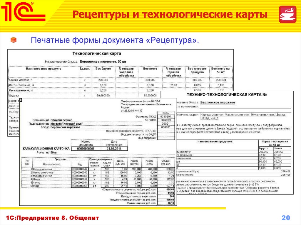 Технологическая карта предприятия