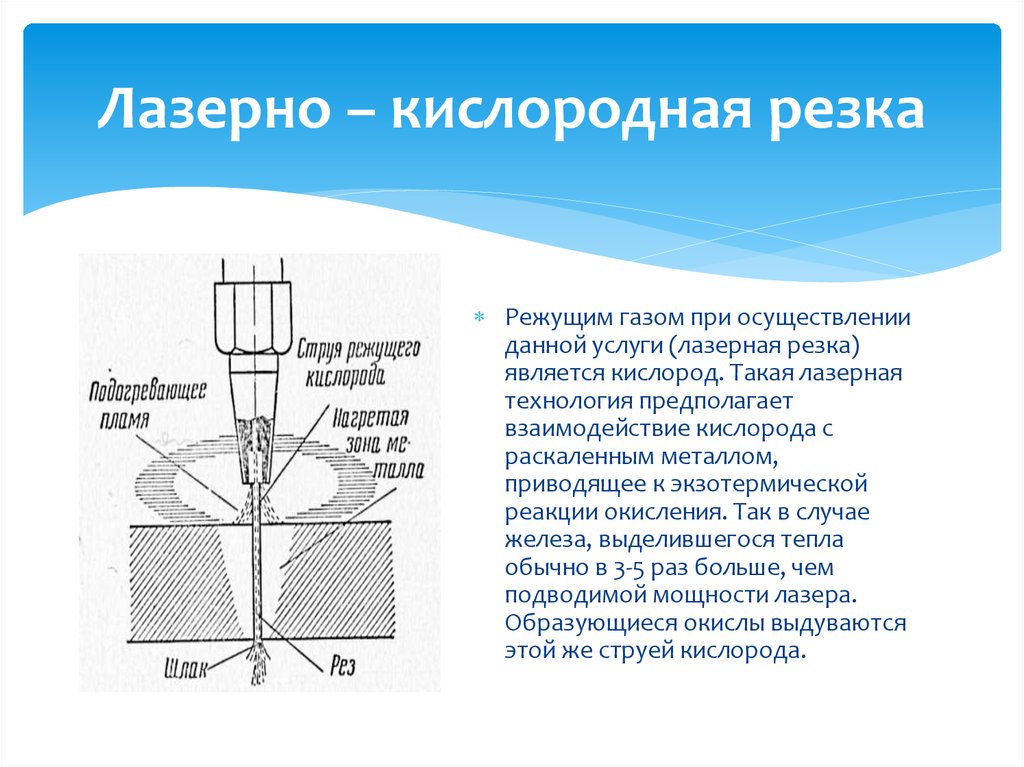 Схема лазерной сварки