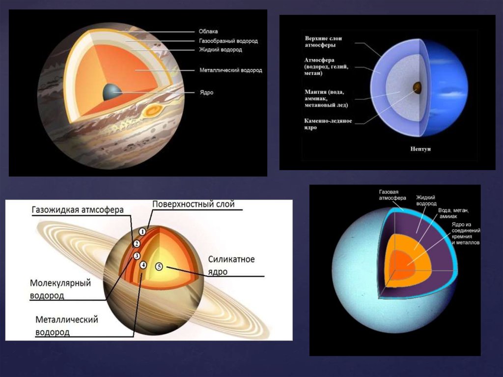 Холодный газовый гигант. Рельеф планет гигантов. Мантия планет. Планеты гиганты внутреннее строение. У газовых гигантов есть ядро.