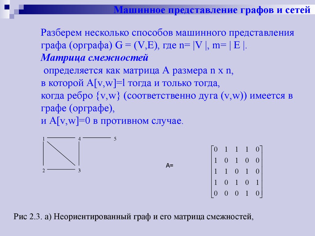 Представления графов