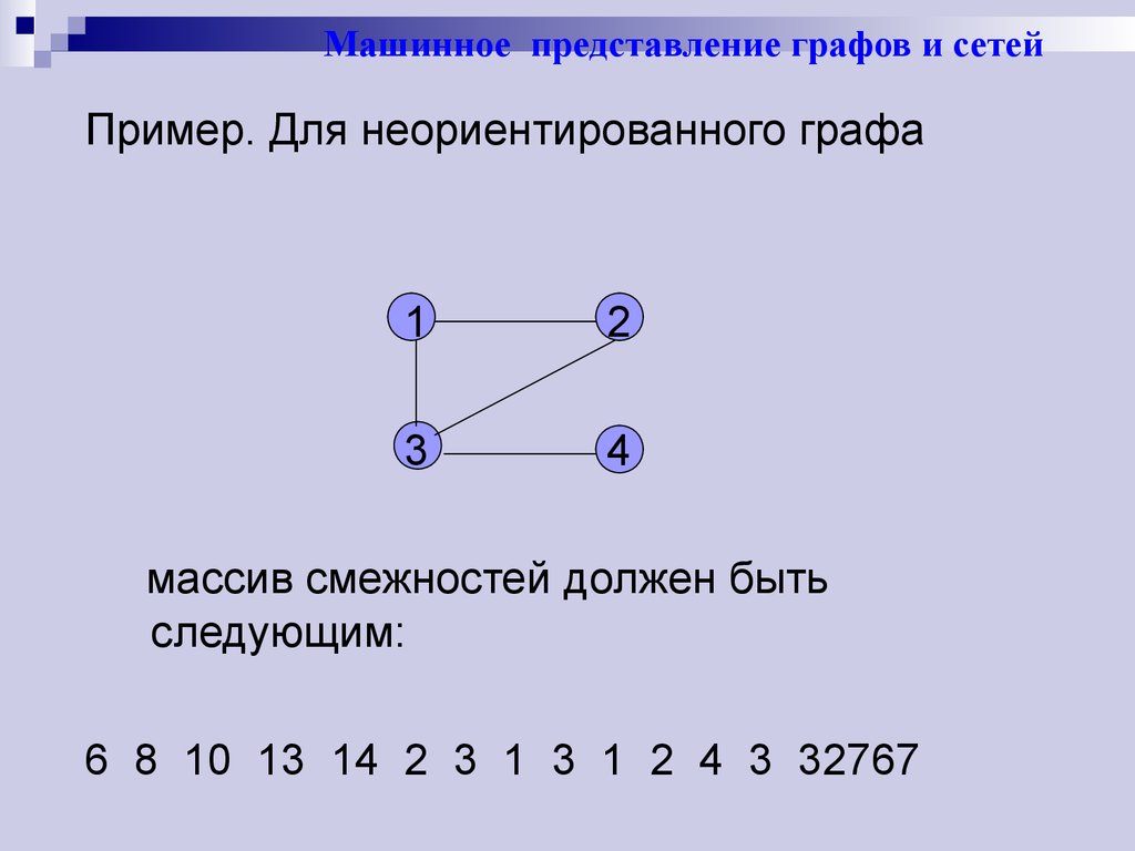 Представление графов