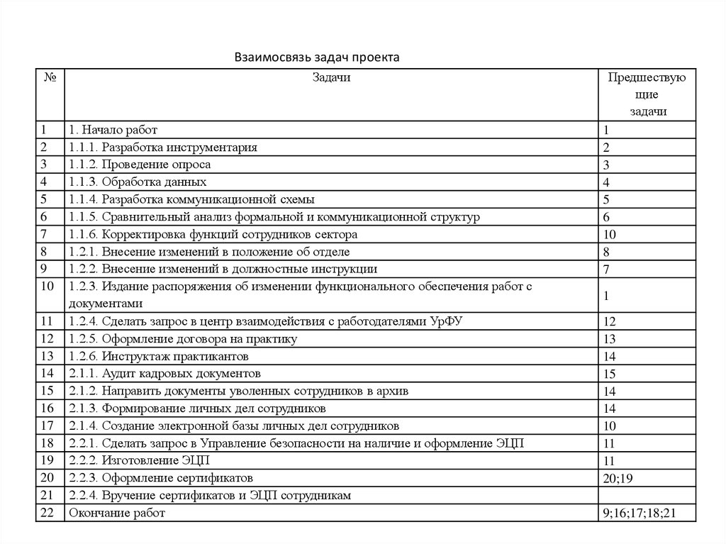 Управление проектами урфу учебник