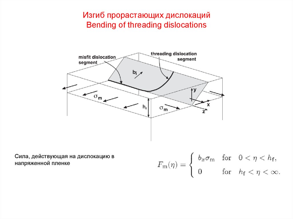 Дислокация расчет. Силы действующие на дислокацию.