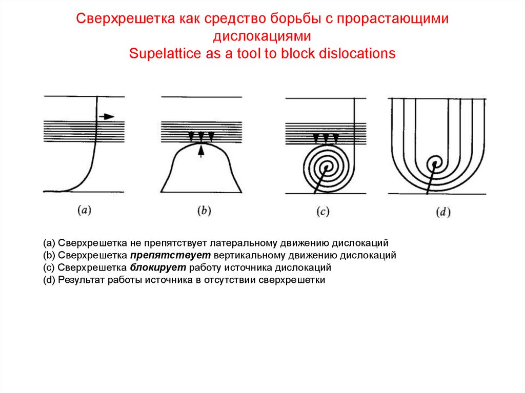 Дислокация вызовов