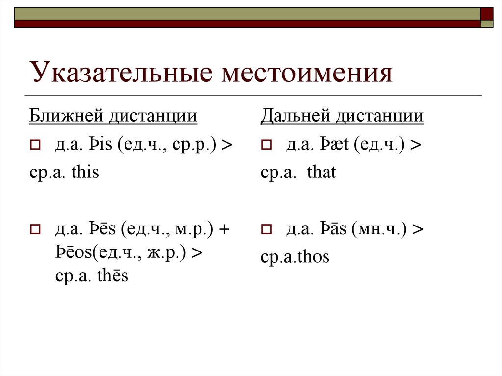 Указательные местоимения. Указательные местоимения в древнеанглийском языке. Указательные местоимения во французском языке. Местоимения в древнеанглийском языке.