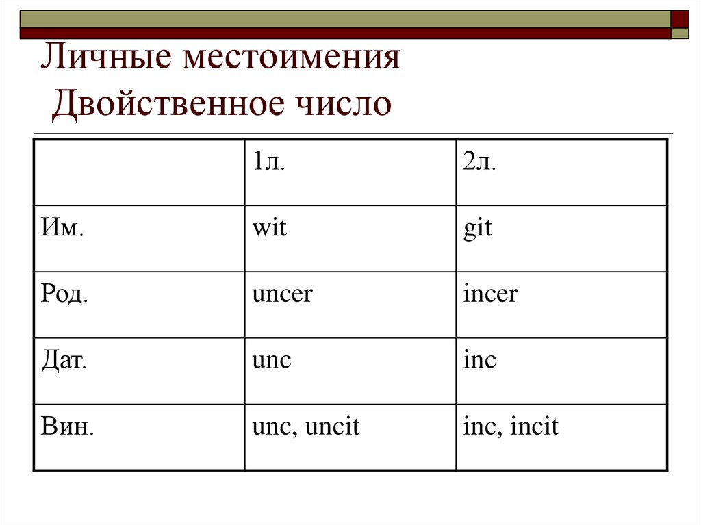 Число местоимений. Местоимения 1л 2л 3л. Личные местоимения. Личные местоимения в древнеанглийском. Личные местоимения число.