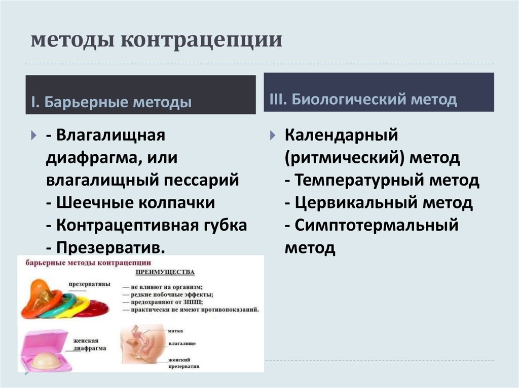 методы контрацепции