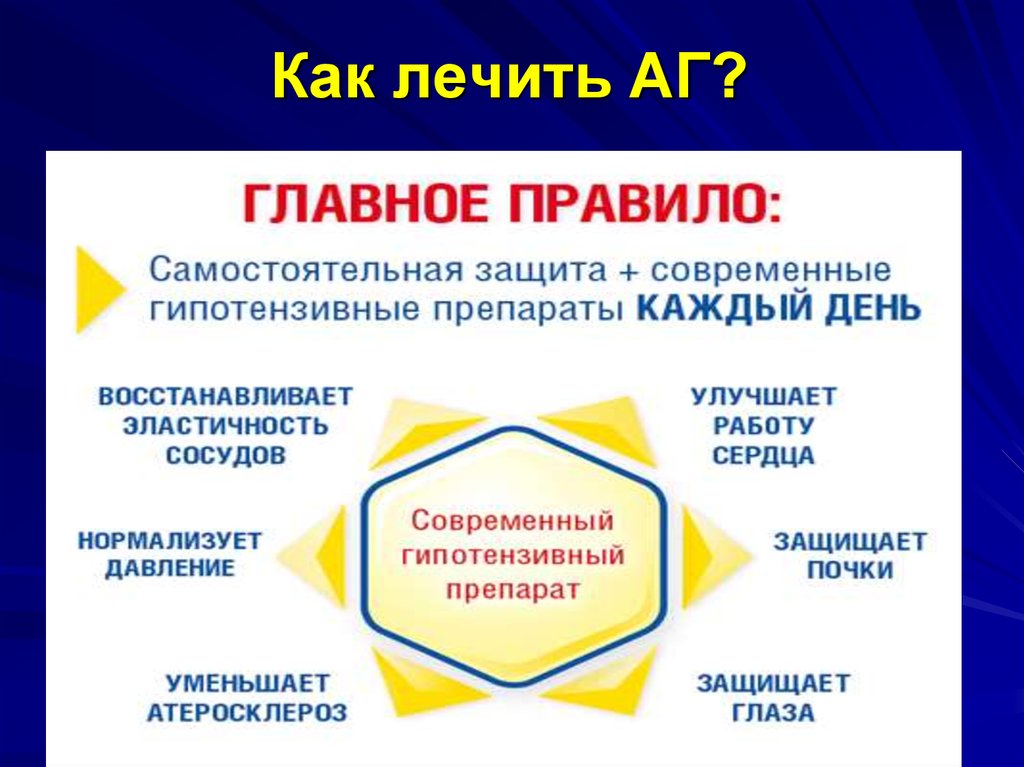 Возможностям предотвращения. Лечение АГ презентация. Лечение АГ картинки для презентации. Главное лечение.