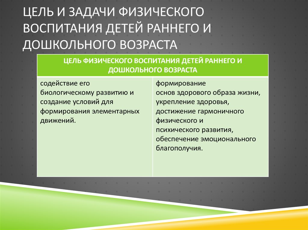 Задач решаемых в процессе физического воспитания. Цели и задачи физического воспитания детей дошкольного возраста. Цели и задачи дошкольного воспитания. Цель физического воспитания детей дошкольного возраста. Цель физического воспитания дошкольников.