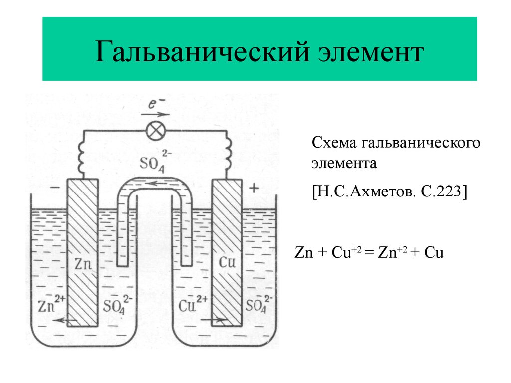 Гальванические элементы примеры. Гальванические элементы схема гальванического элемента. Схема короткозамкнутого гальванического элемента. Схема гальванического элемента ZN cu. Схемагальаническогоэлемента.