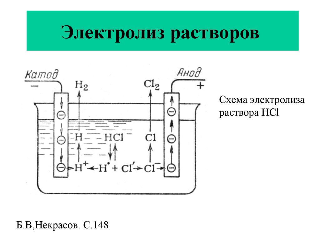 Схема электролиза nacl