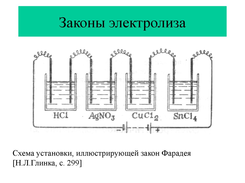 Опыт фарадея схема