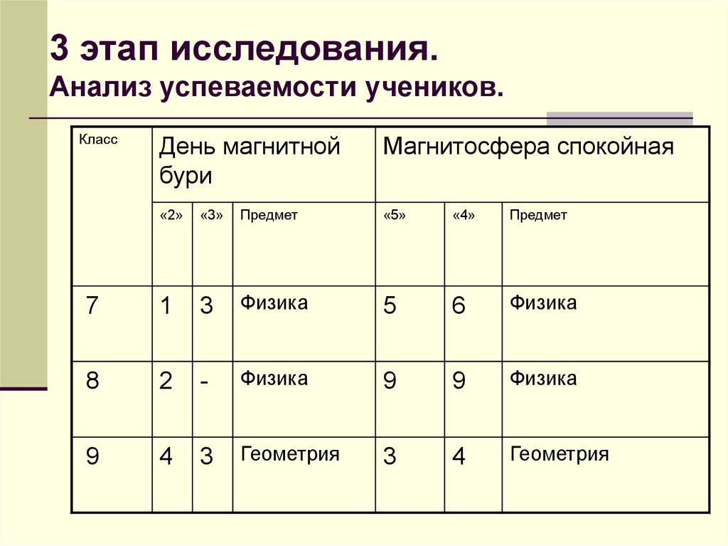 Влияние погодных условий на успеваемость проект 9 класс