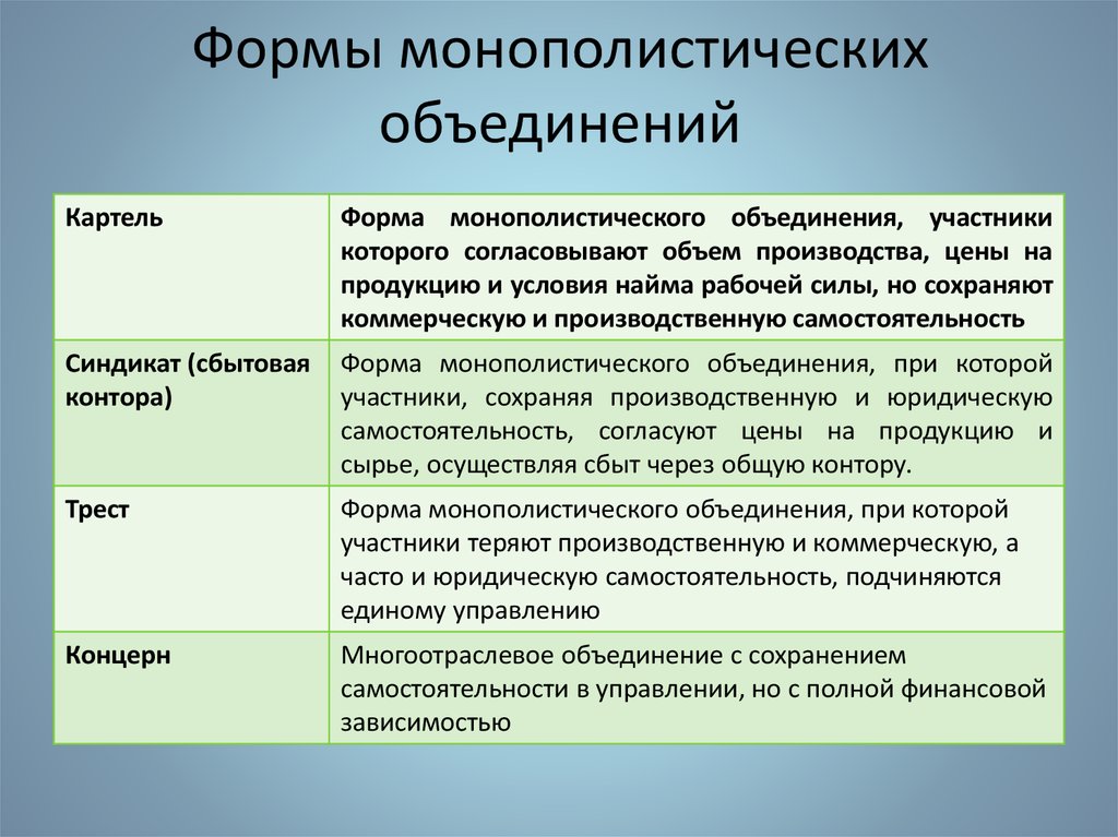 Презентация на тему трест