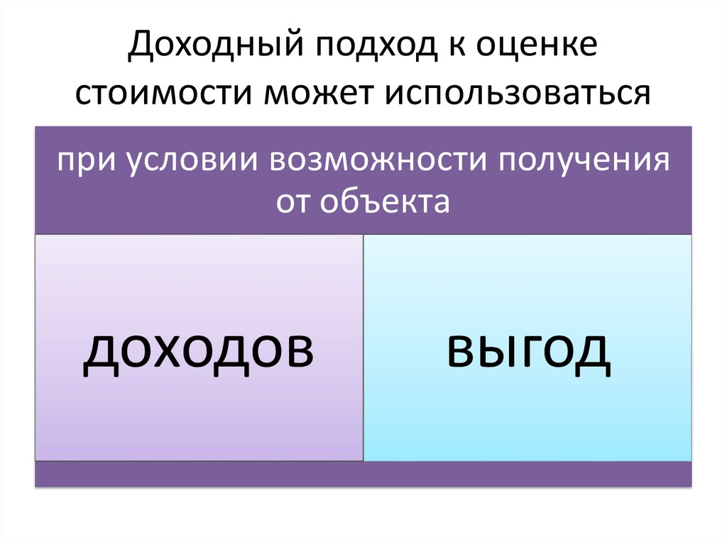 Доходный подход презентация