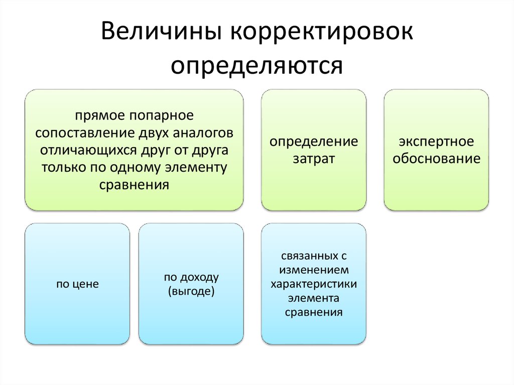 Величина определялась