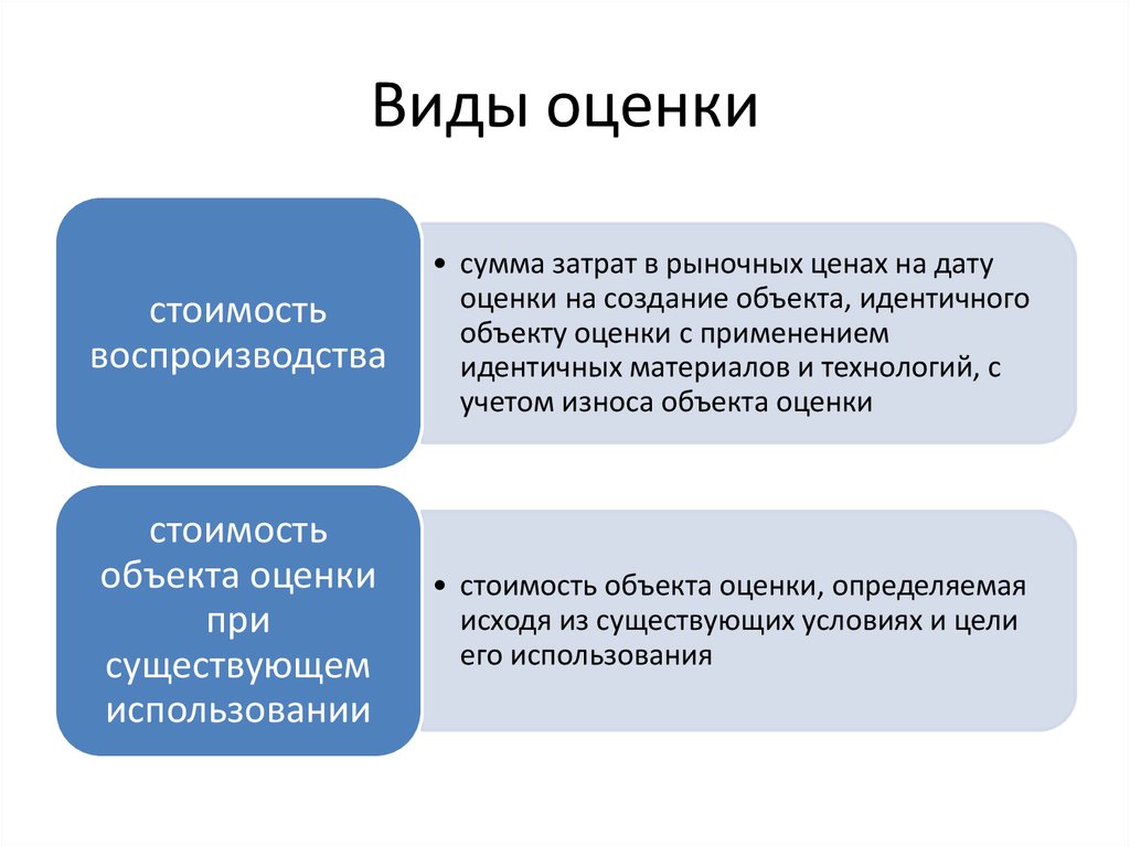 Критерии оценки интеллекта