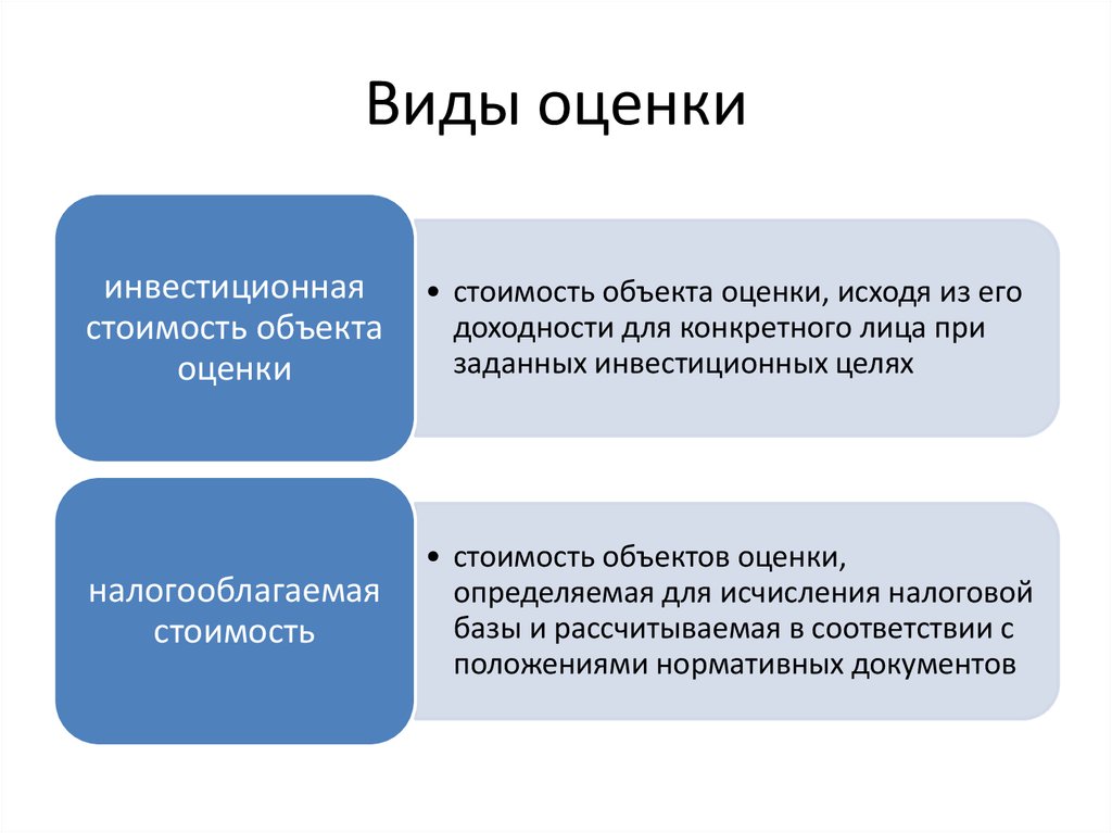 Виды оценок ресурсов