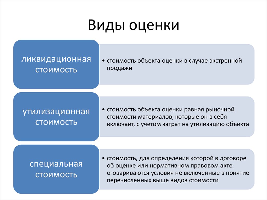 Стоимость объекта оценки представляет собой