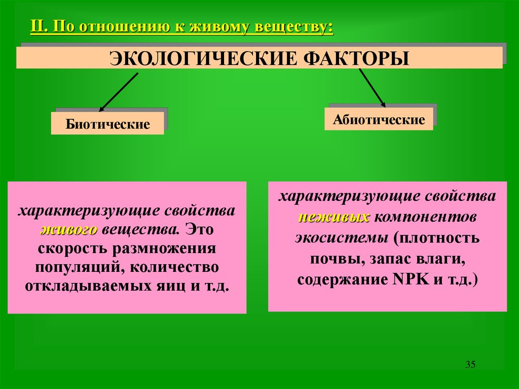 К биотическим факторам относятся