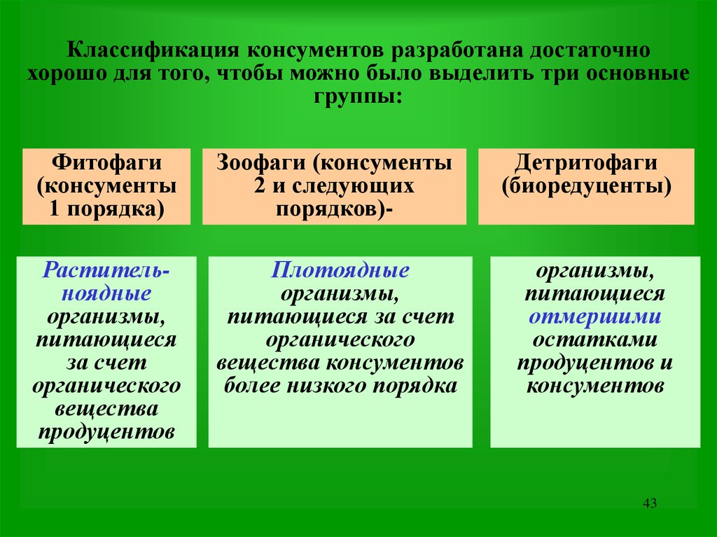 Можно выделить три группы