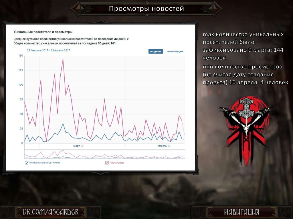Просмотры новостей