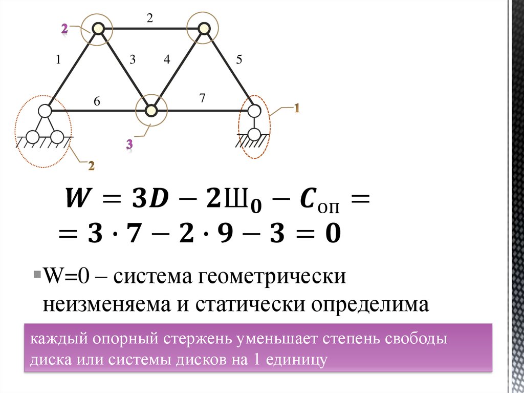 Поменяй систему. Условие геометрической неизменяемости и статической определимости:. Геометрически неизменяемая система. Геометрически неизменяемая система условия. Диски геометрически неизменяемая система.