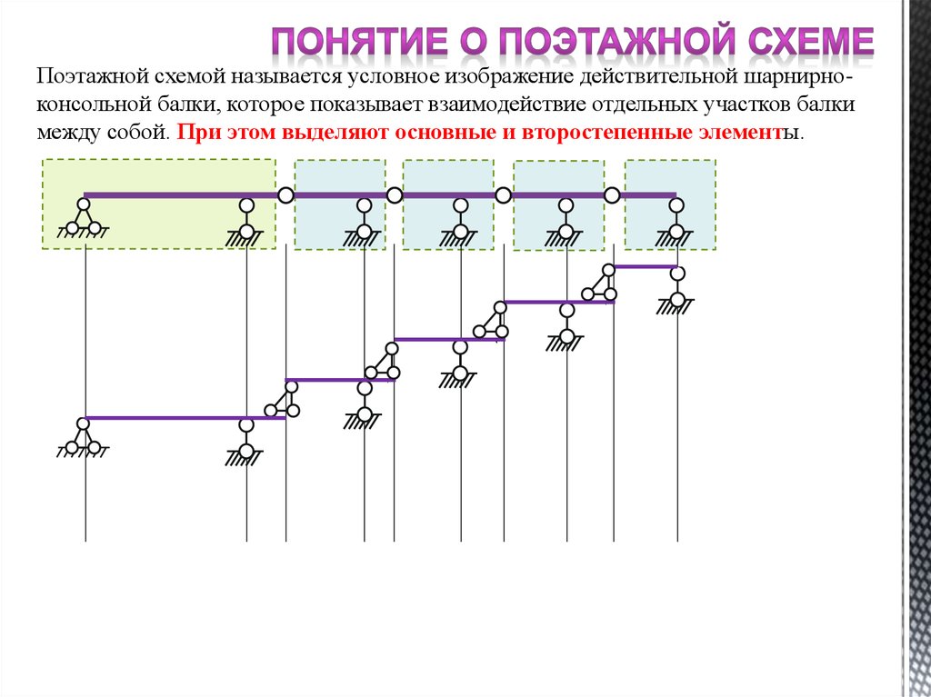 Поэтажные схемы многопролетных балок