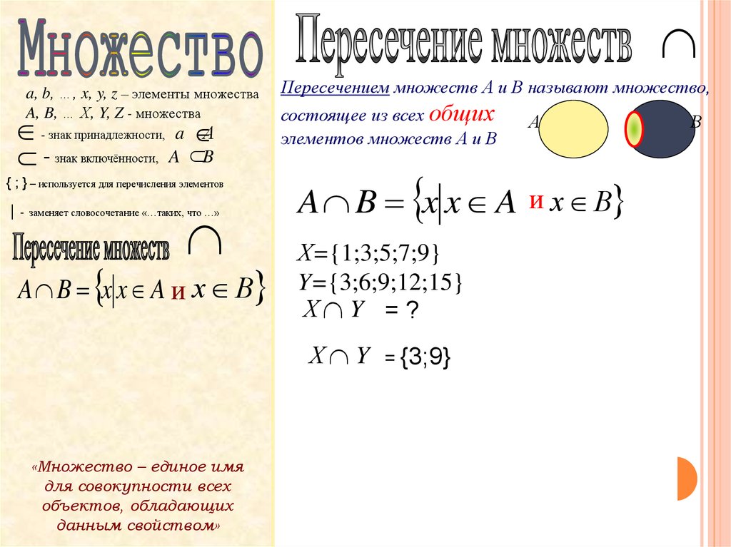 Пересечение множеств питон. Операции над множествами Пайтон. Пересечение списков Python.