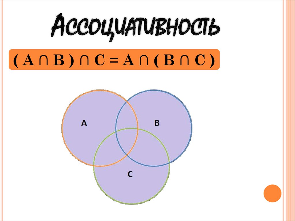 Ассоциативность примеры