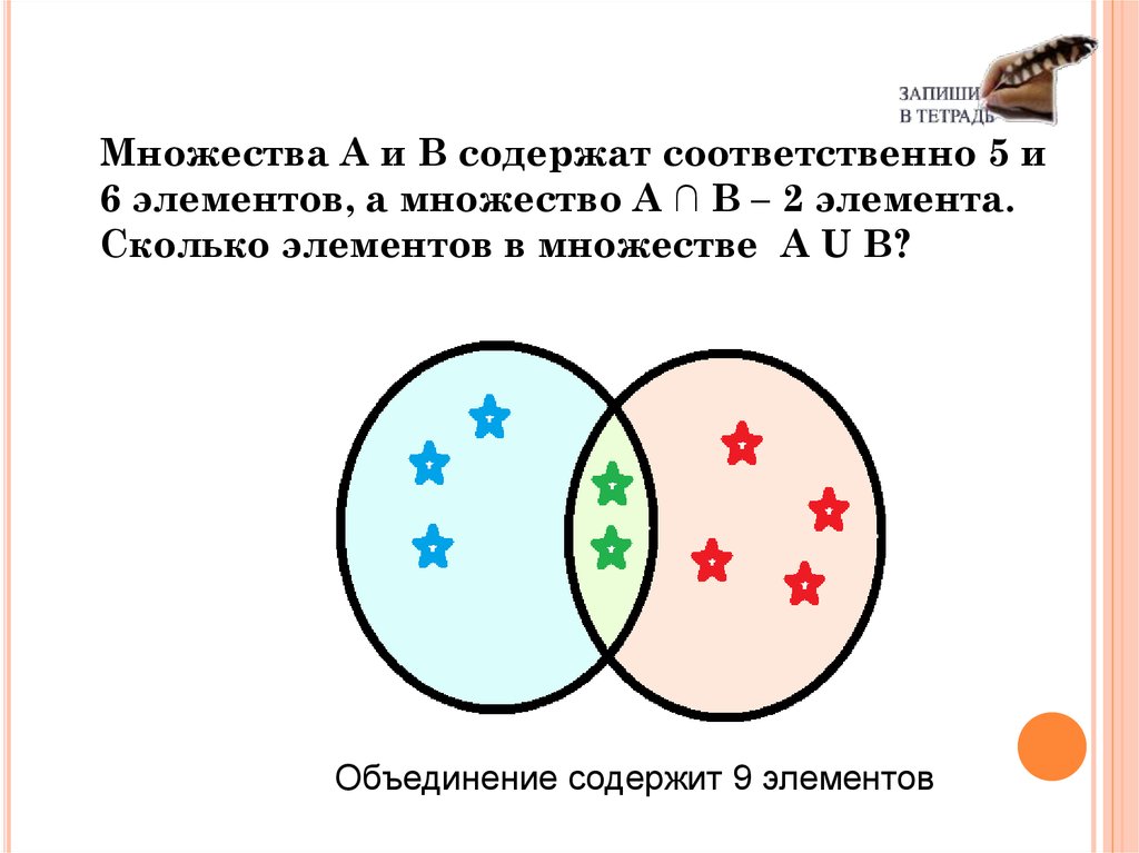 Сколько элементов содержат множества. Множество вокруг нас. Множество а и в содержат соответственно 5 и 6 элементов а множество. Модуль множества. Знаки множеств.