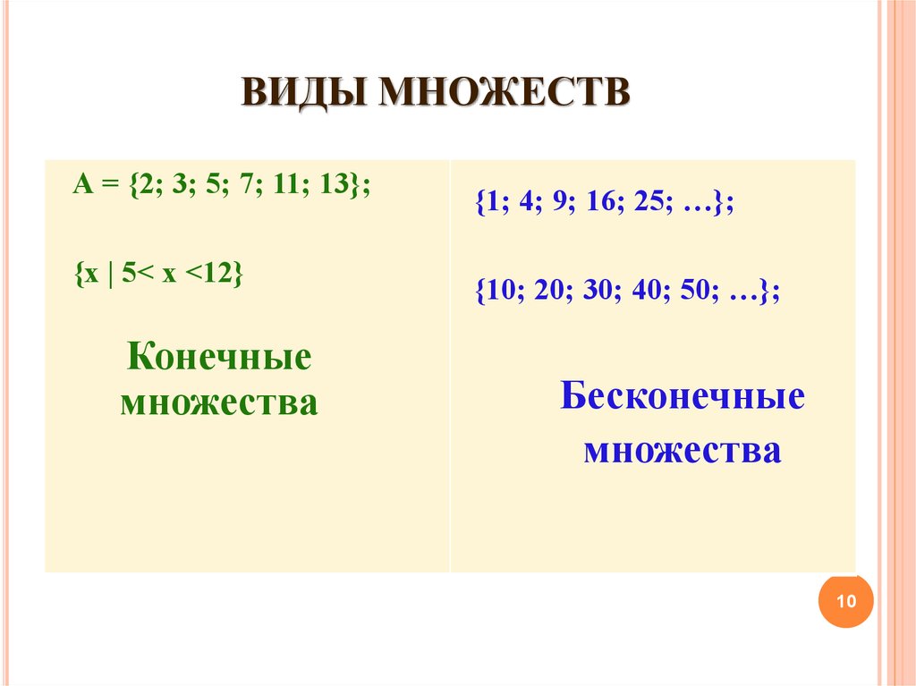 Виды множеств примеры. Виды множеств. Множества виды множеств. Виды конечных множеств. Виды множеств в математике.