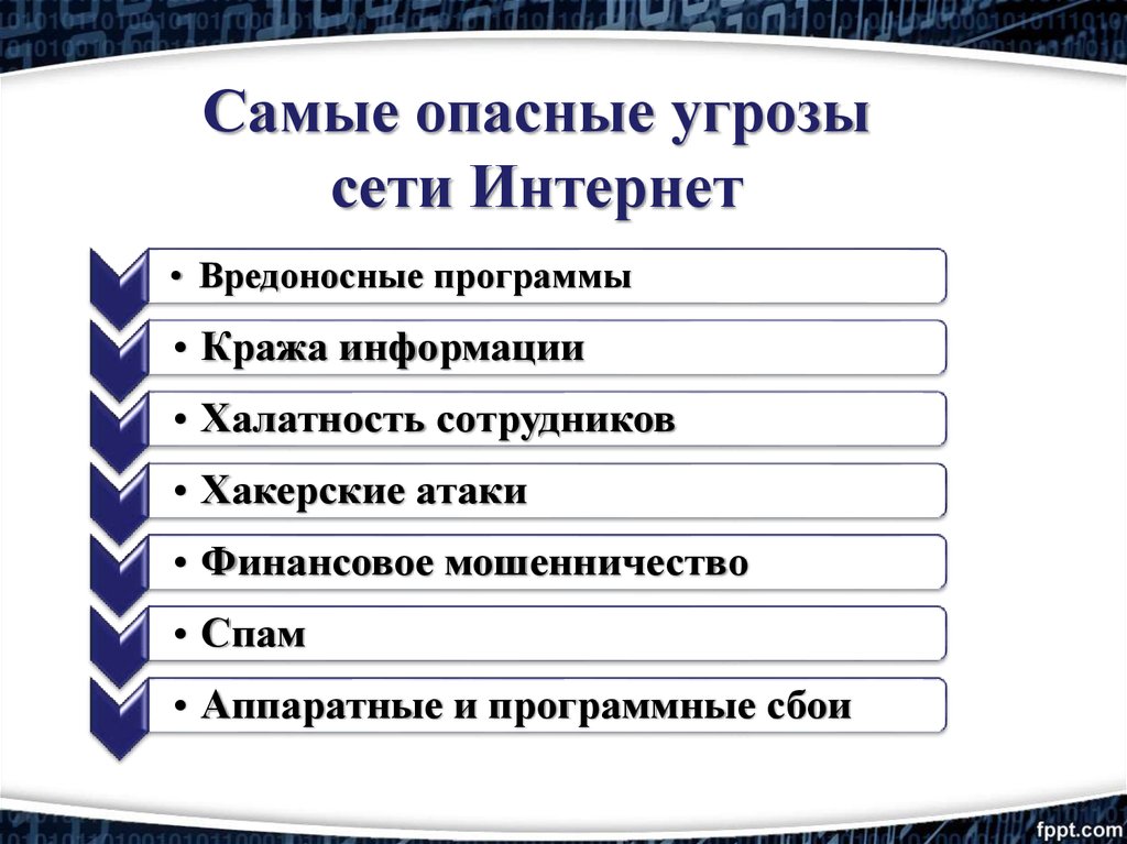 Основные угрозы сети