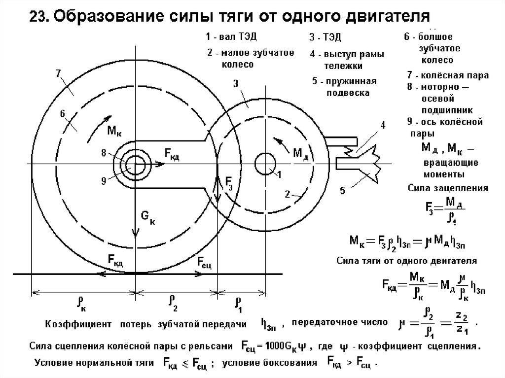 pdf the vibration of the air