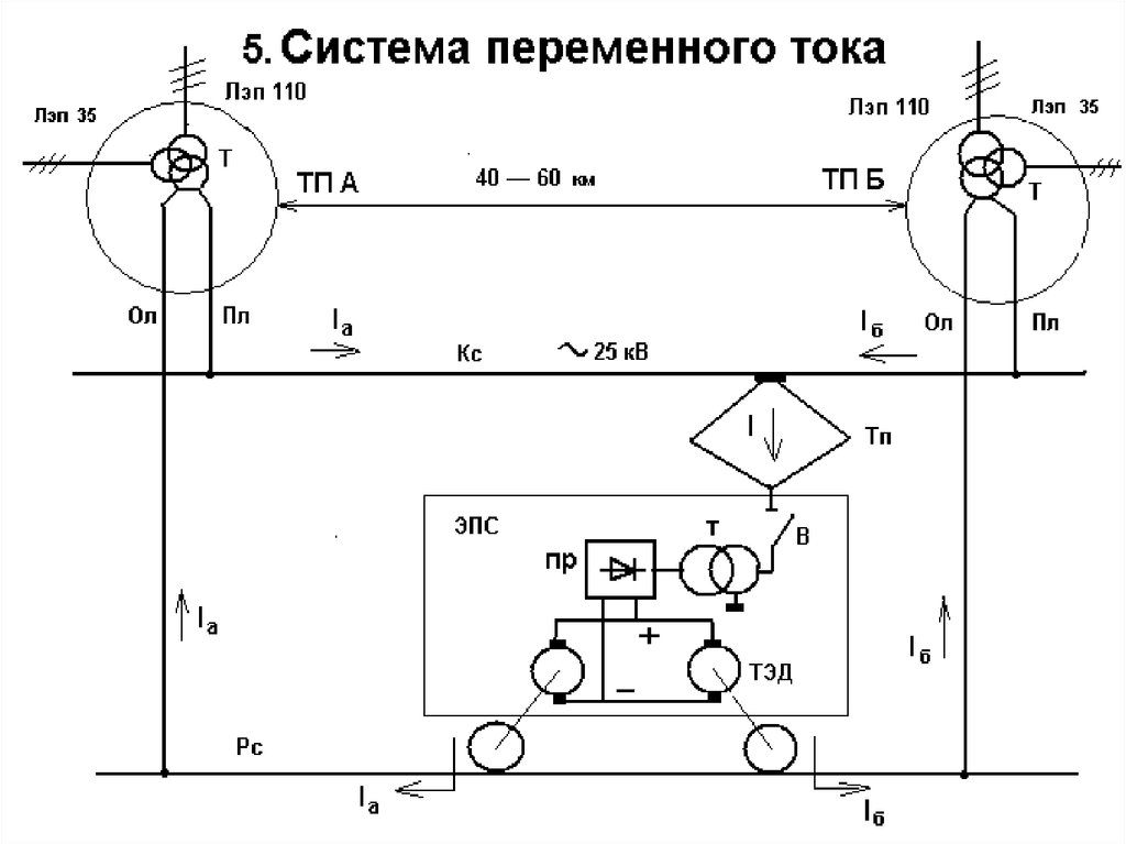 Схема электропитания максимальная производительность