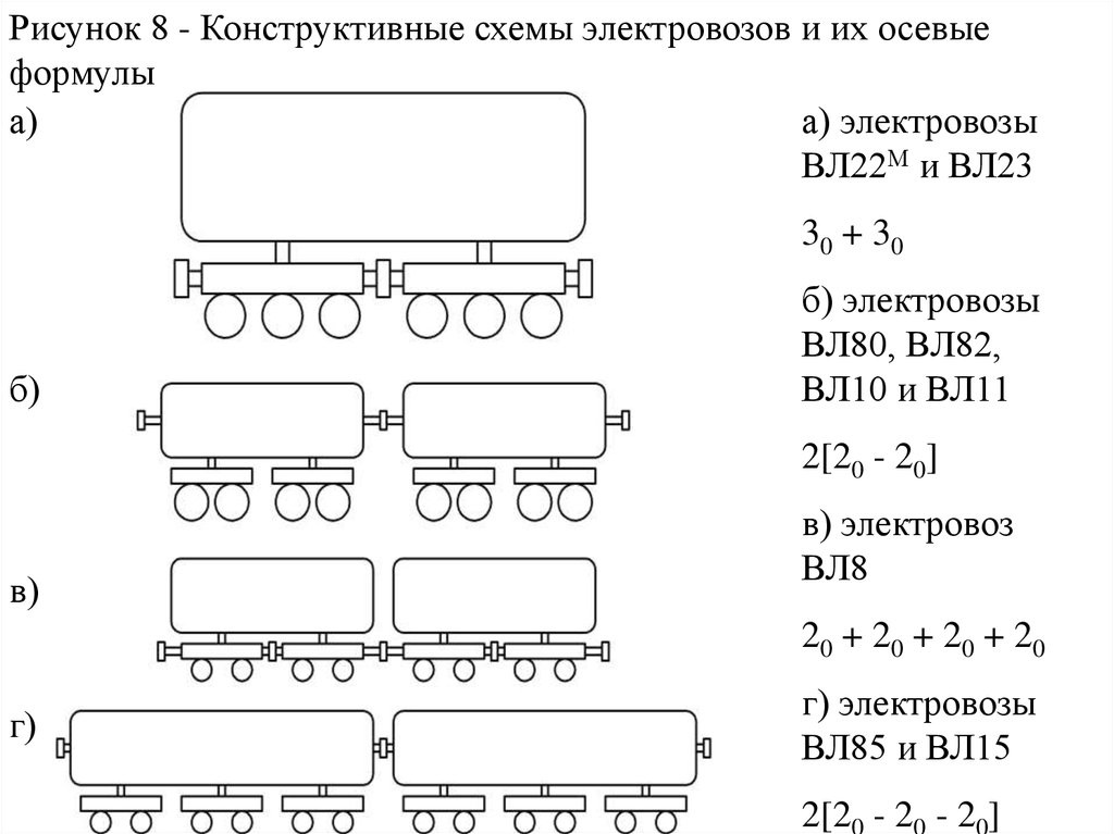 Реферат: Тяговый расчет локомотива ВЛ-80Р
