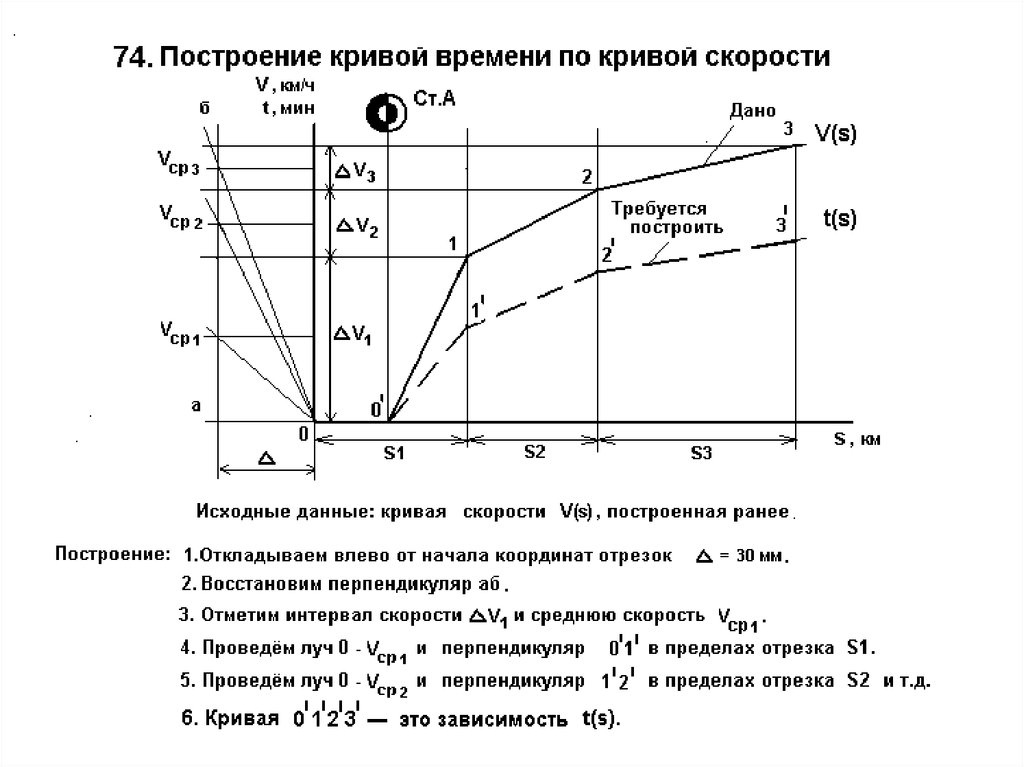 The Learning