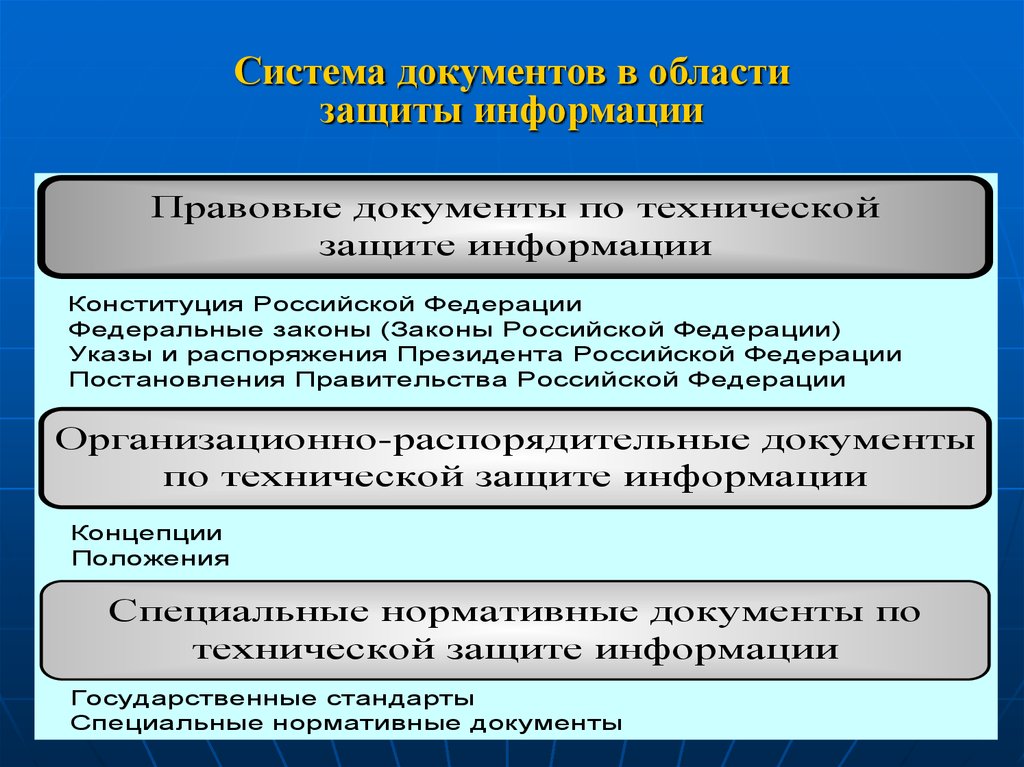 Курсовая работа по теме Современная нормативно-правовая база в области защиты информации