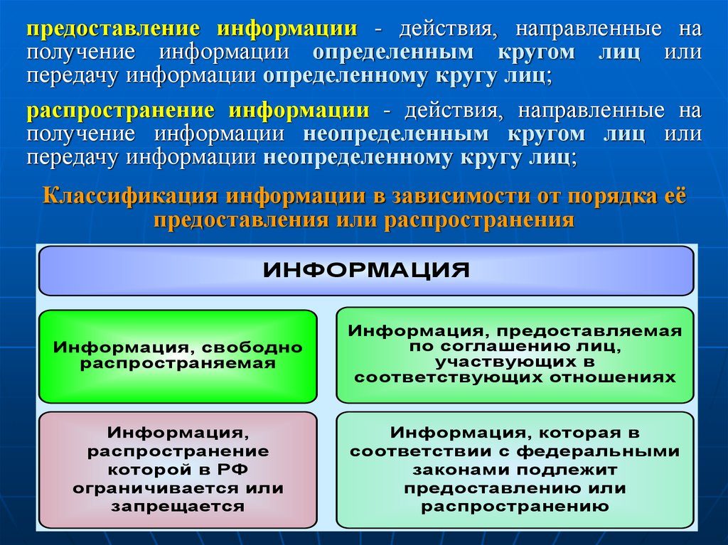 Порядок представления информации. О предоставлении информации. Действия направленные на получение информации. Представление или предоставление информации. Информация в зависимости от порядка ее предоставления.