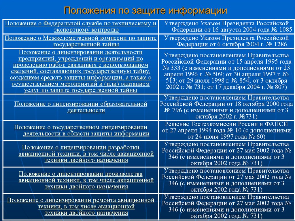 Положение о службе экономической безопасности предприятия образец