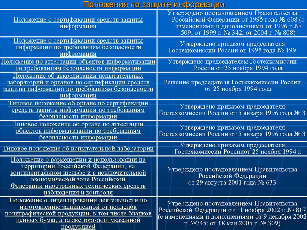 Выпадение назогастрального зонда карта вызова